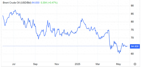 网上炒股配资开户 高盛继续化身“原油大空头”: “供应过剩”难以避免 油价将跌至2026年